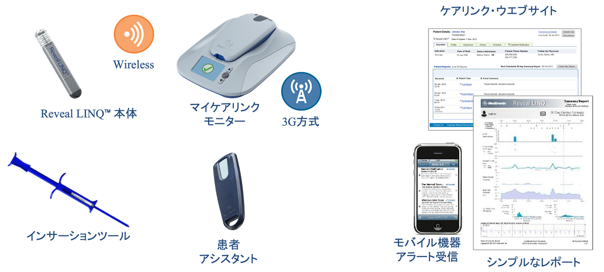 図1：植込み型心臓モニタ（ICM）のシステム構成の一例